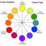 As CORES nos ambientes