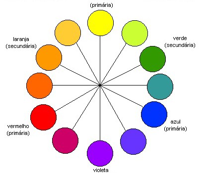 cores